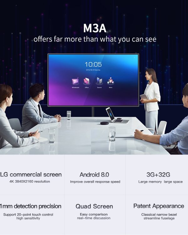 Smart interactive board